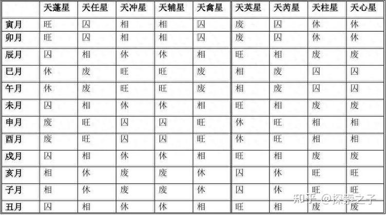 八门八神九星口诀游戏截图