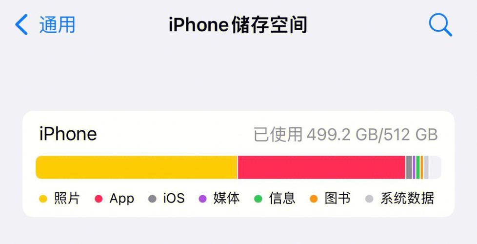 iphone 储存空间已满缩略图