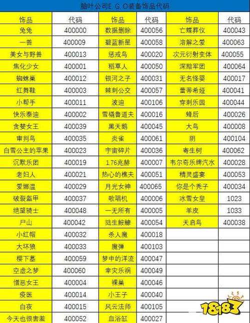 奇异饰品指令代码大全