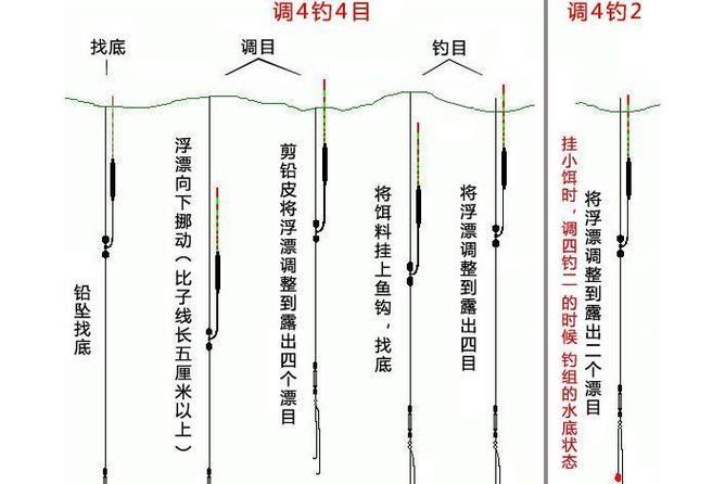 二目加粗漂怎样调漂图标
