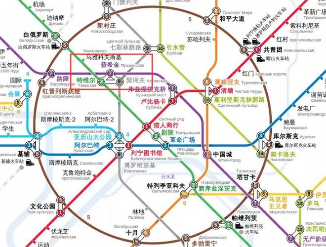 俄罗斯21个政府部门图标