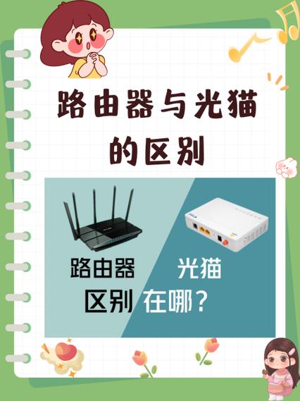 路由器的拨号和光猫的差别图标