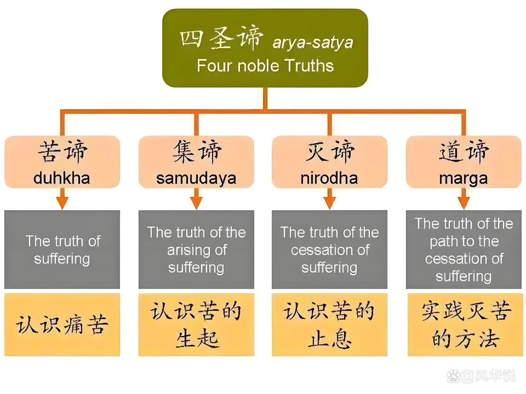 圣言术四个阶段怎么进