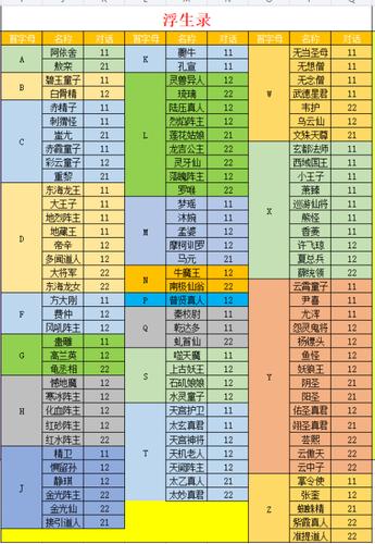问道玩什么职业吃香平民玩家缩略图