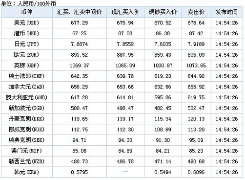 今日工行最新外汇牌价图标
