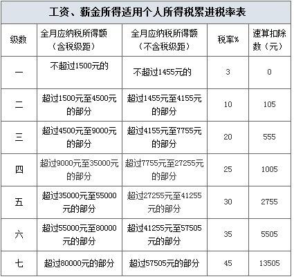 个人工资6000税收扣多少