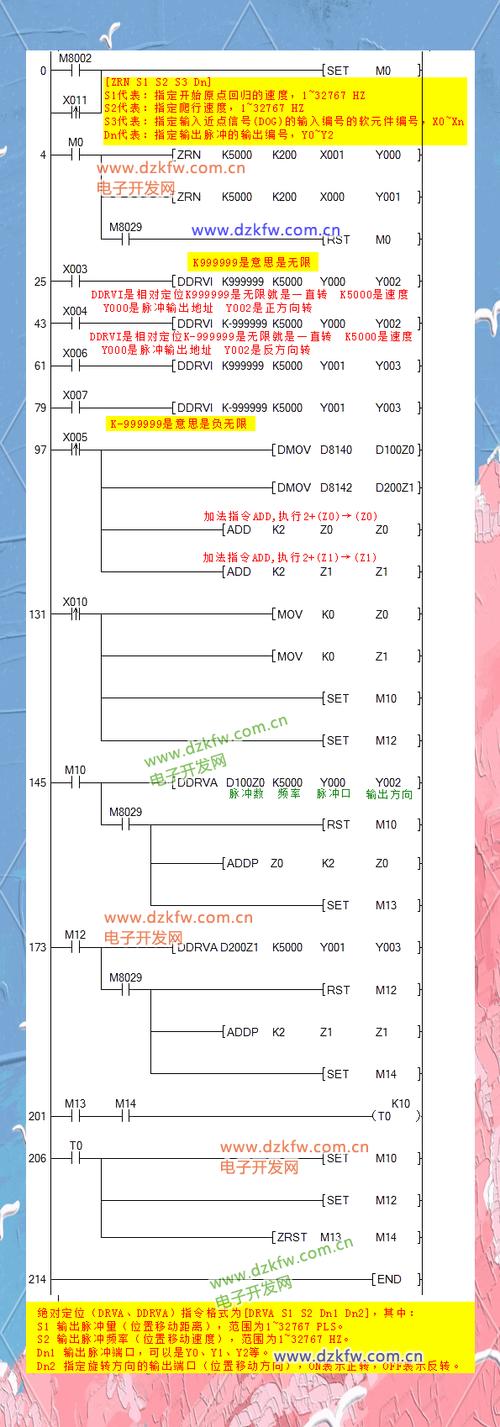 三菱plc编程口诀游戏截图