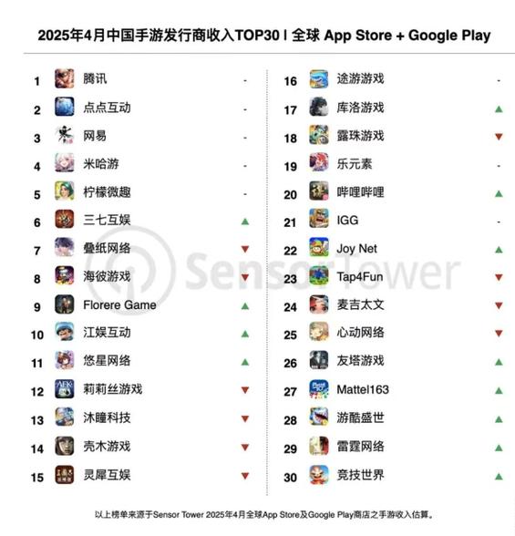 各手游收入排行榜缩略图
