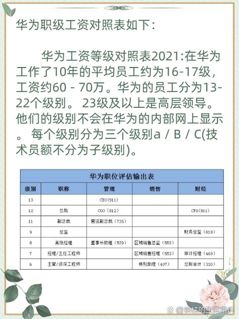 华为17级年薪是多少缩略图