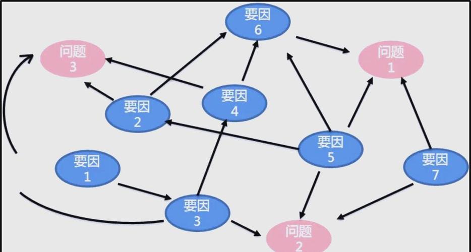 关联图分析法图标