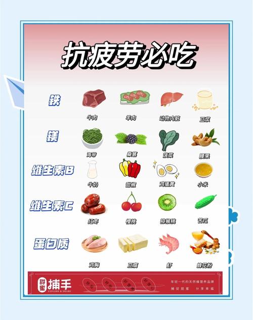 dnf抗疲劳秘药怎么得缩略图