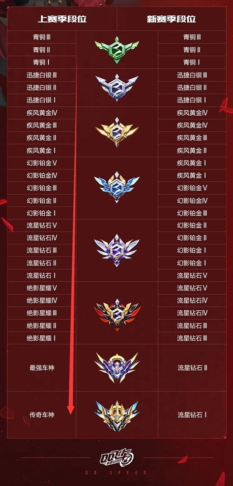 QQ飞车手游排位规则游戏截图