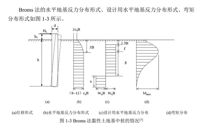 打桩4米能承受几层楼图标