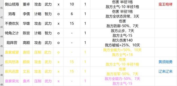 三国志14威力加强版阵法攻略缩略图