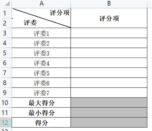 函数确定优秀,良好,及格,不及格的7种方法图标