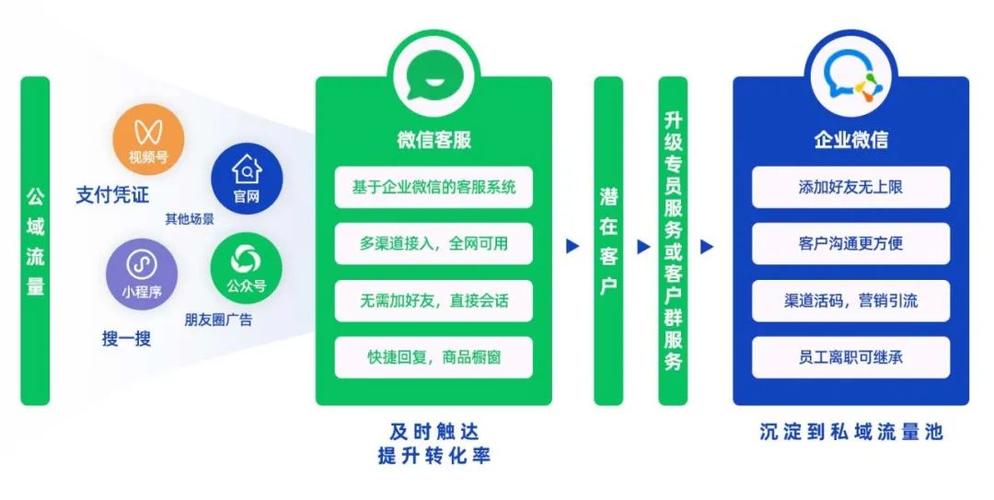微信企业版和微信区别缩略图