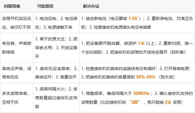 无线话筒如何调频配对缩略图