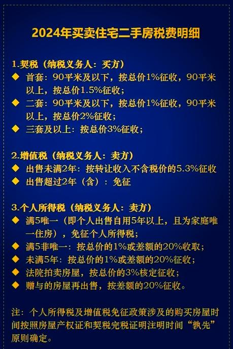 新房契税2024年收费标准图标