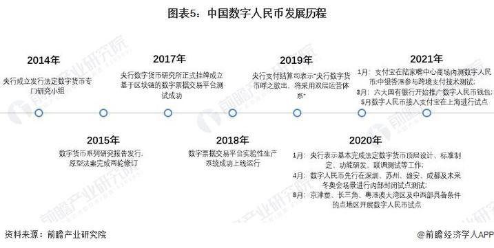 libra的发展历史图标