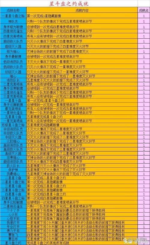 任务攻略和步骤