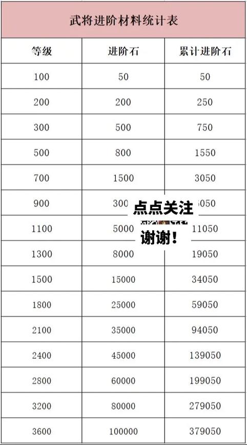 咸鱼之王武将升级攻略缩略图