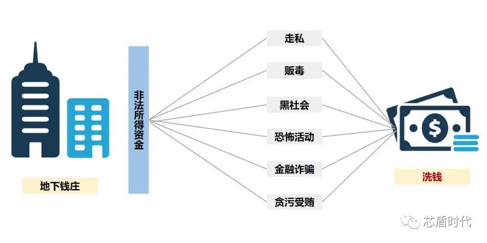 每天取2万算洗黑钱吗