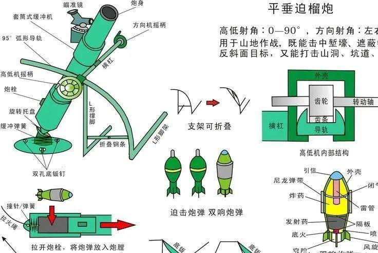 自己怎么做一个迫击炮缩略图