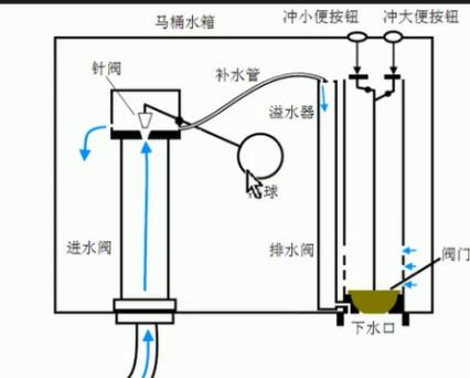 马桶上水阀工作原理