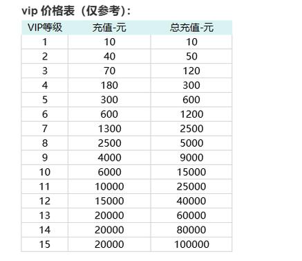 斗罗大陆h5土豪账号和密码