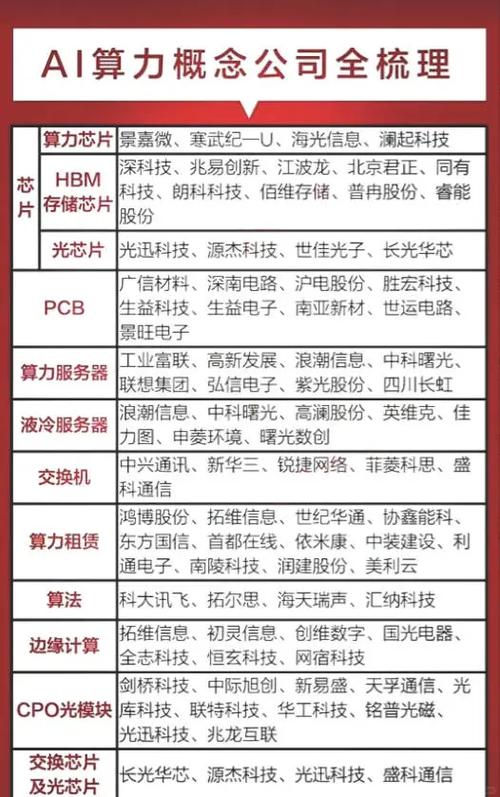 算力前三名龙头图标