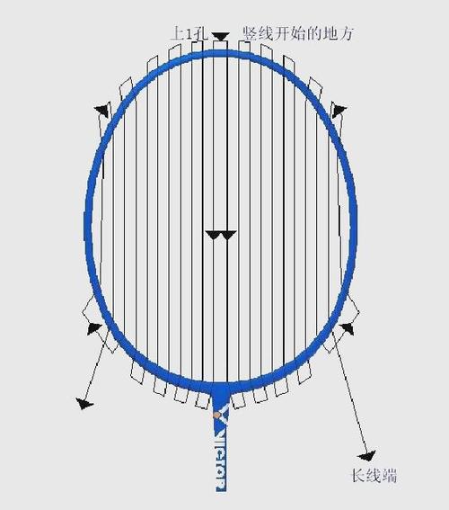 80孔羽毛球拍和76孔羽毛球拍的线长是缩略图
