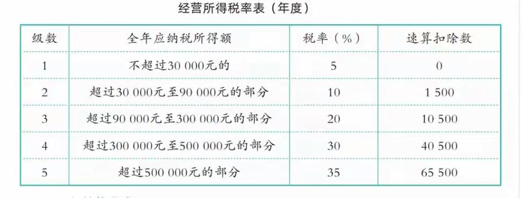 个税反推2025计算器图标