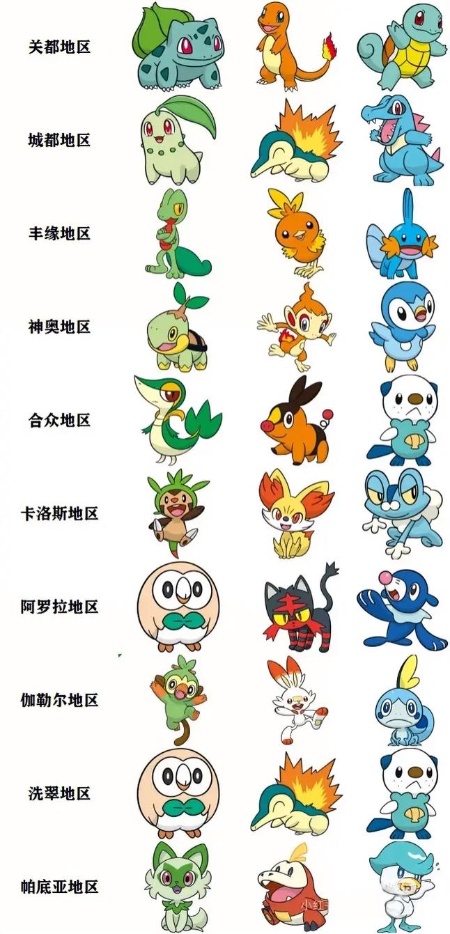 口袋妖怪剑盾双倍多多冰图标