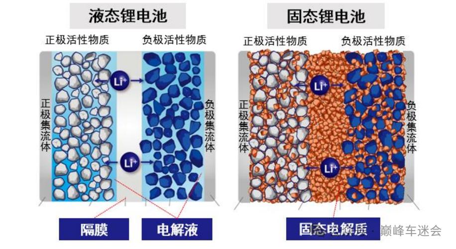手机电池是固态电池吗