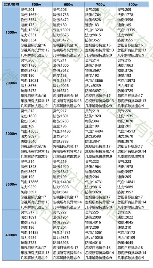 问道手游法宝有什么用缩略图