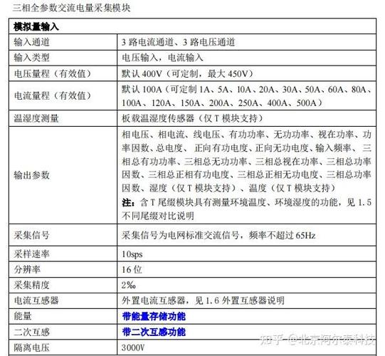 电表上18397是多少度电游戏截图