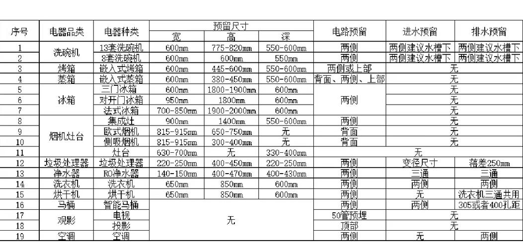 水电尺寸定位图游戏截图