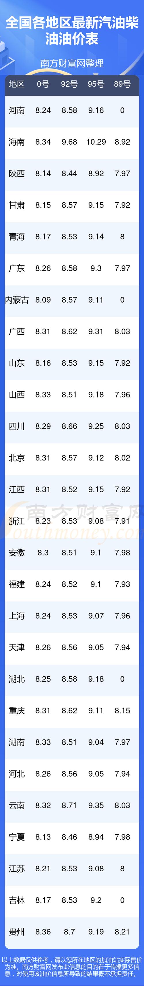 92汽油今日价格表图标