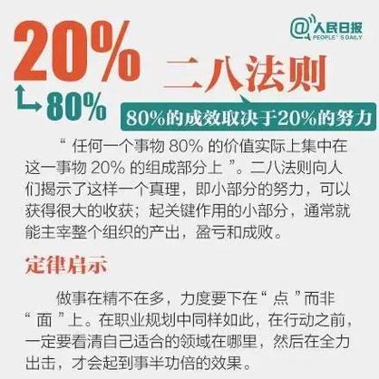 著名经济学的2:8的原理是游戏截图
