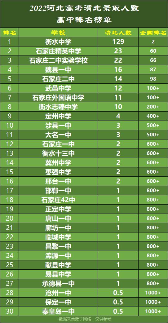 河北最好的10所大学