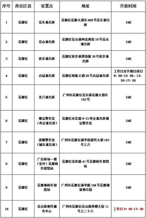 花都异地身份证服务点