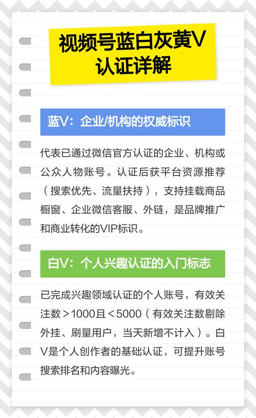怎样申请加V