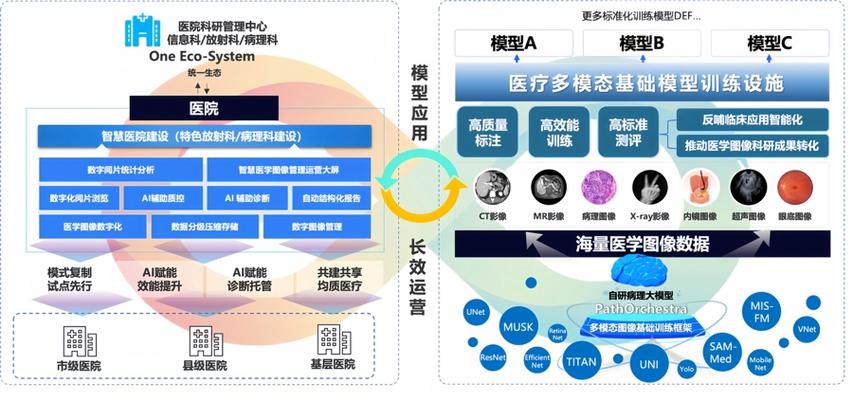 国内最好的ai医疗公司