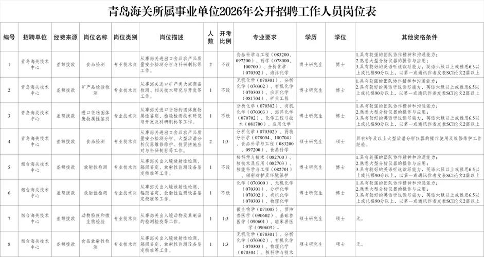 济南市事业编招聘2026岗位表