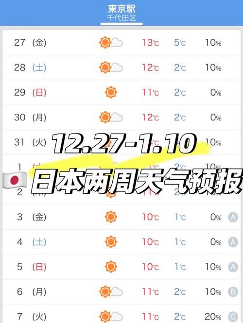日本大阪天气预报缩略图