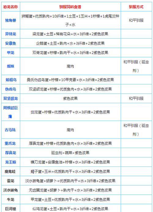 方舟驯服mod游戏截图