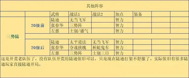三国志战略版开荒6级攻略图标