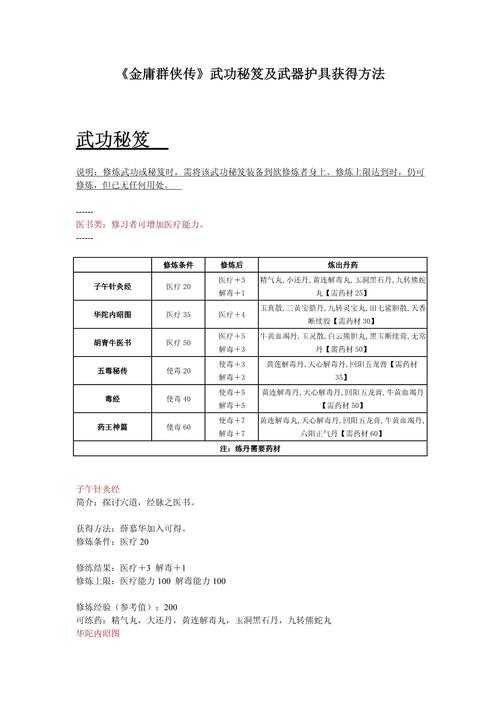 金庸群侠传S内功招式