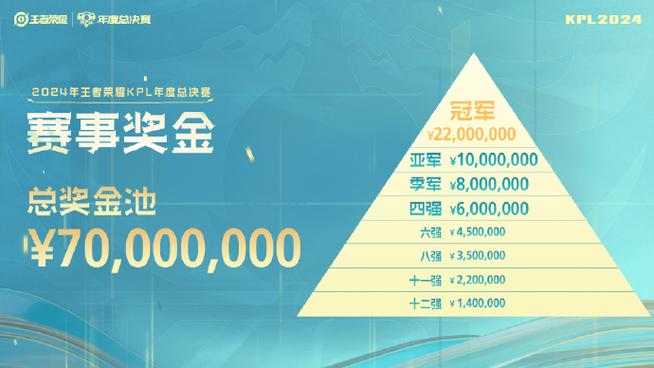 kpl比赛奖金图标