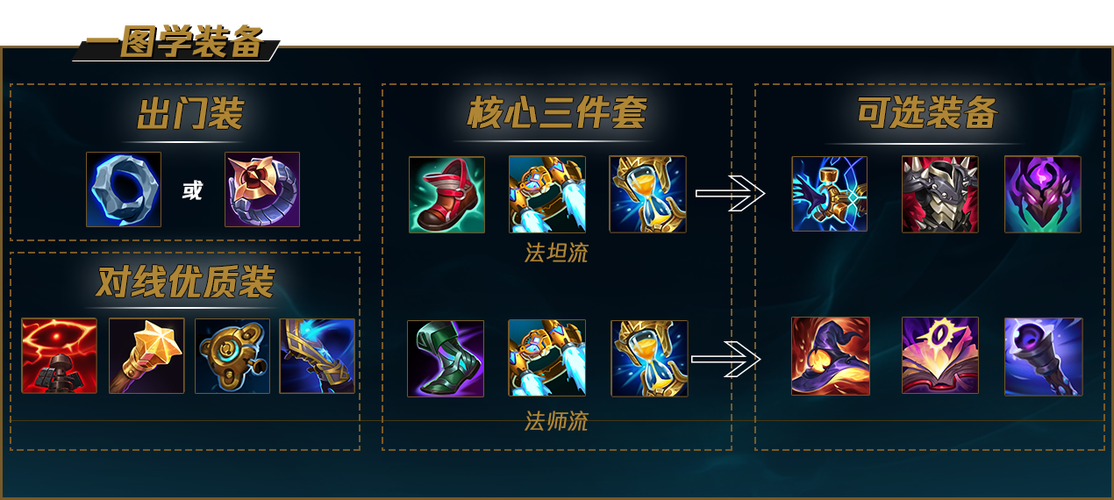 英雄联盟加里奥出装顺序图标